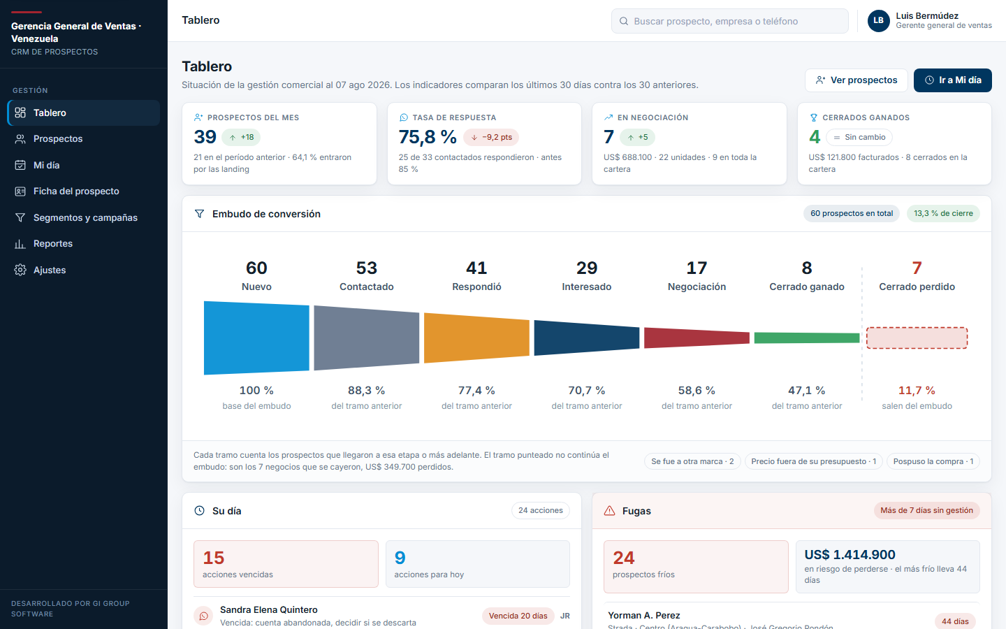 CRM de gestión de prospectos